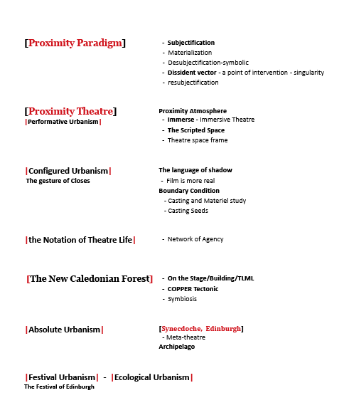 Index System